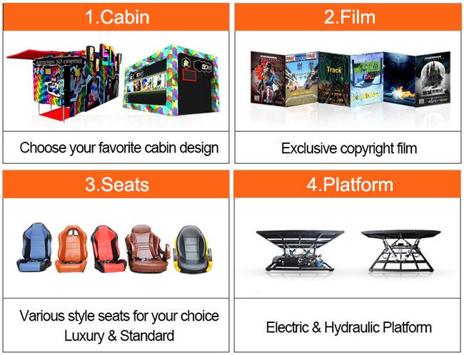 Seat-het Mobile 5Dbioskoop 9/12 van de Themafilm met Elektrisch/Hydraulisch Platform