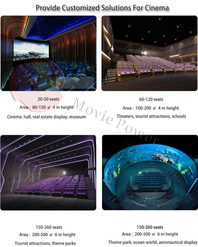 Bioskoop 360 van de Pretparkkoepel 5d het Theater van het Motiemateriaal 1