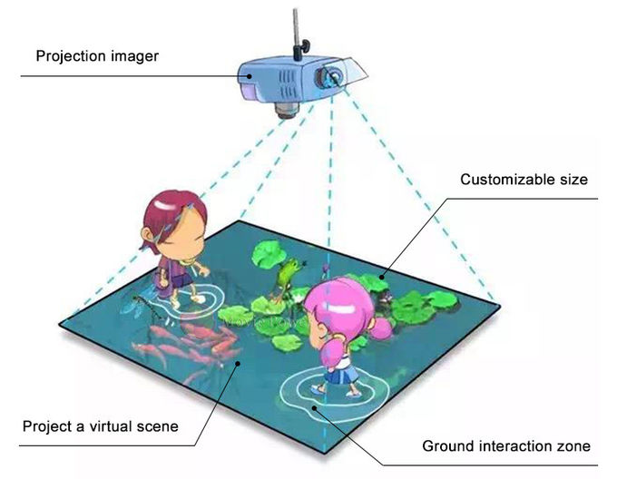 De Grond de Multiplaats van kinderen Projectie van AR van het Plannings 3D Interactieve Spel 1
